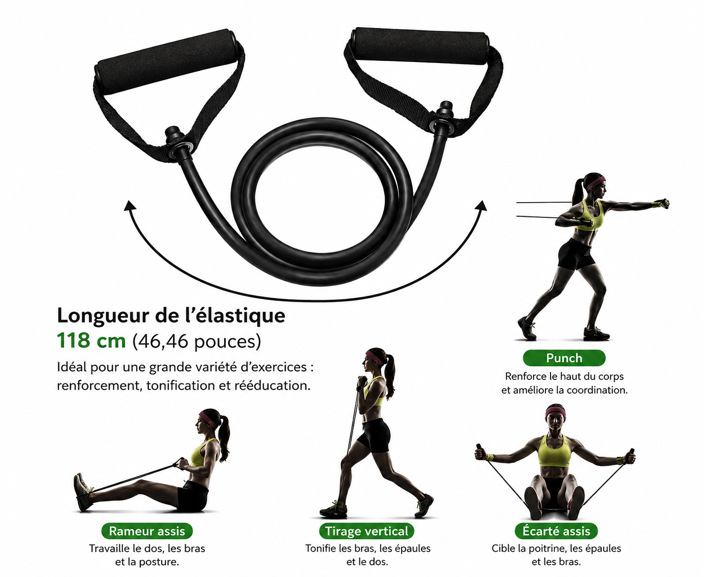 Bandes Elastiques Fitness - Renforcement & Tonification du Corps