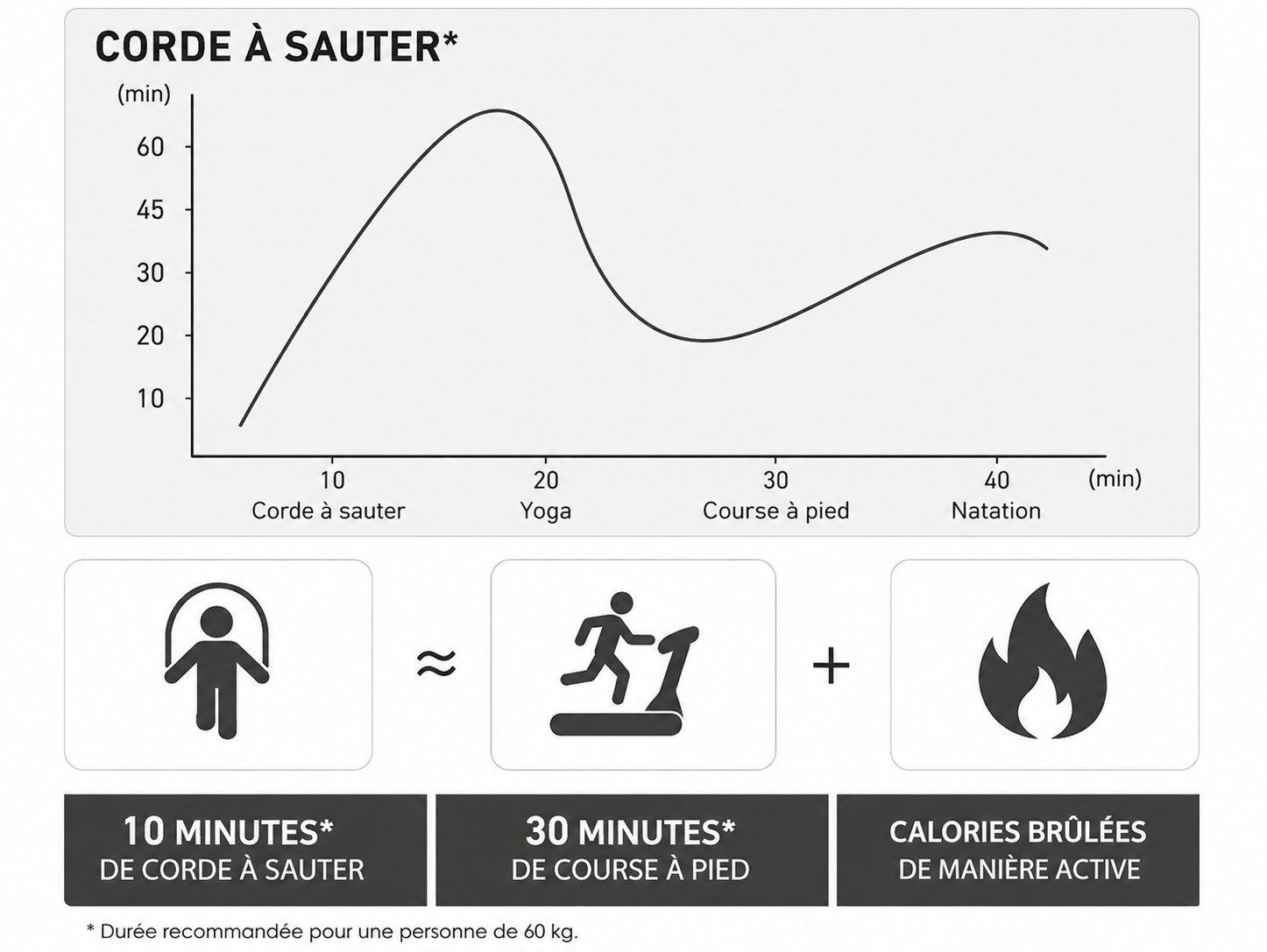 Corde à Sauter Réglable en Acier Anti-Enchevêtrement – Cardio & Fitness
