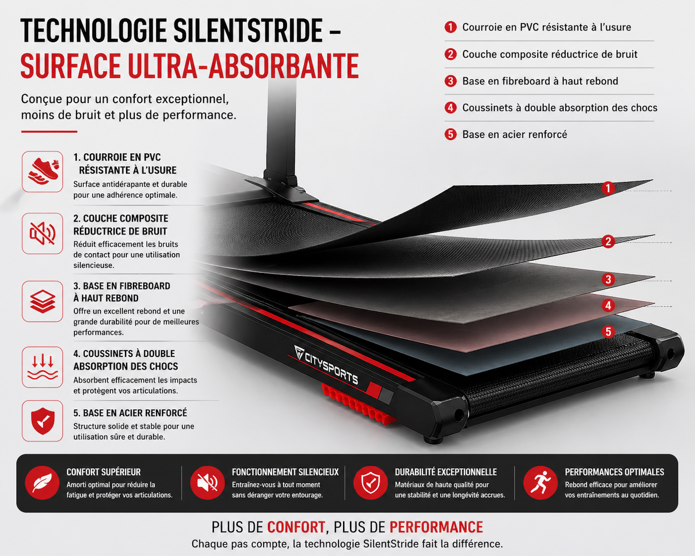 Tapis de Course compact pliable- Inclinaison, Bluetooth et écran LED