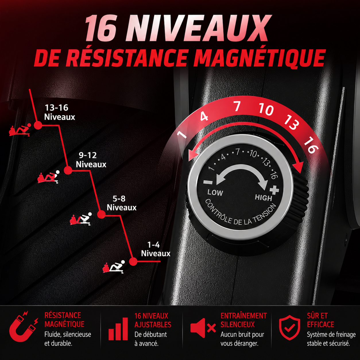 Rameur magnétique Compact - 16 Niveaux de Résistance & Ecran LCD Silencieux